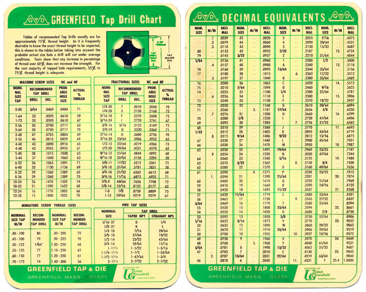 Tap And Die Set Size Chart