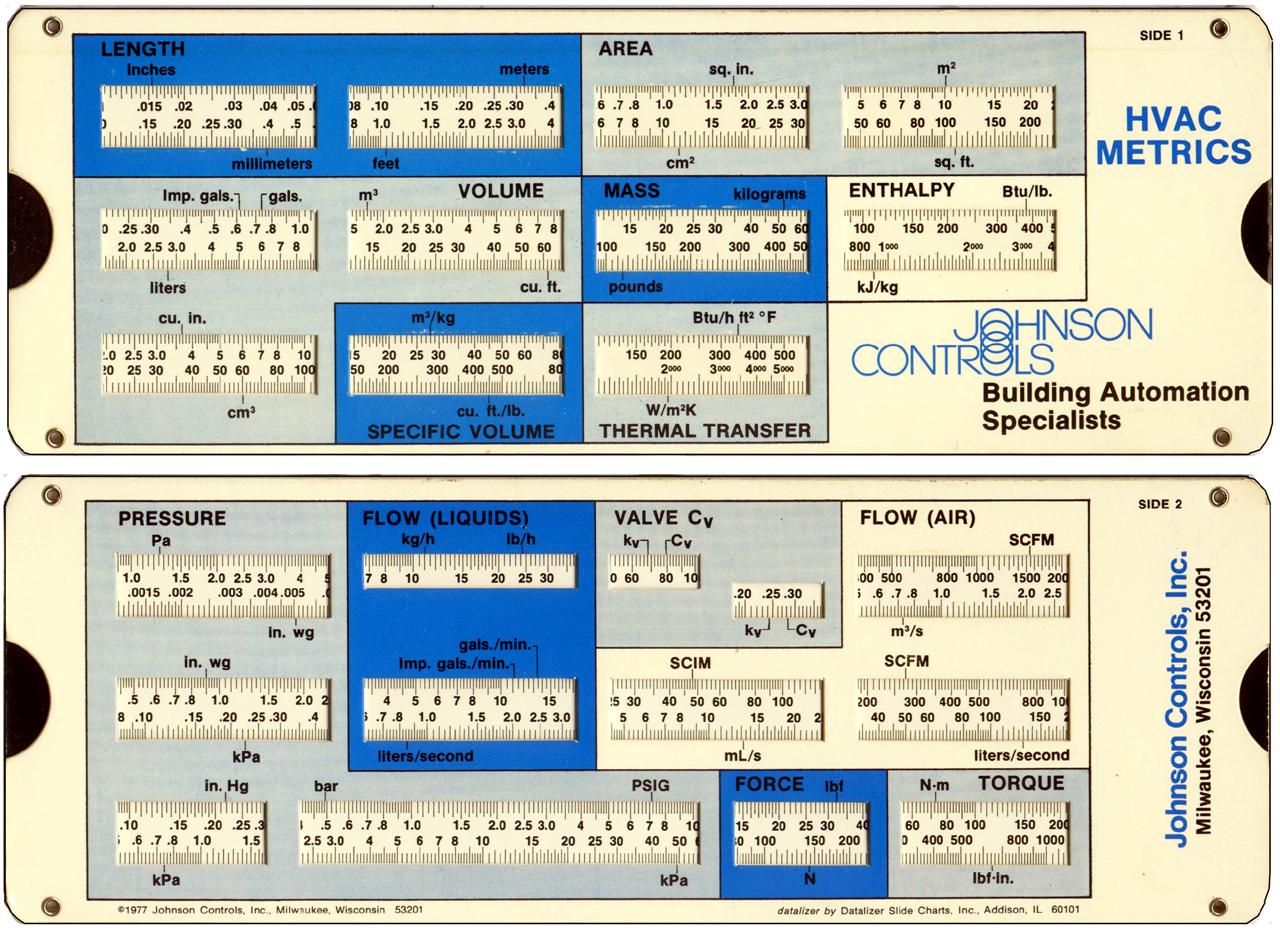 Datalizer Slide Charts