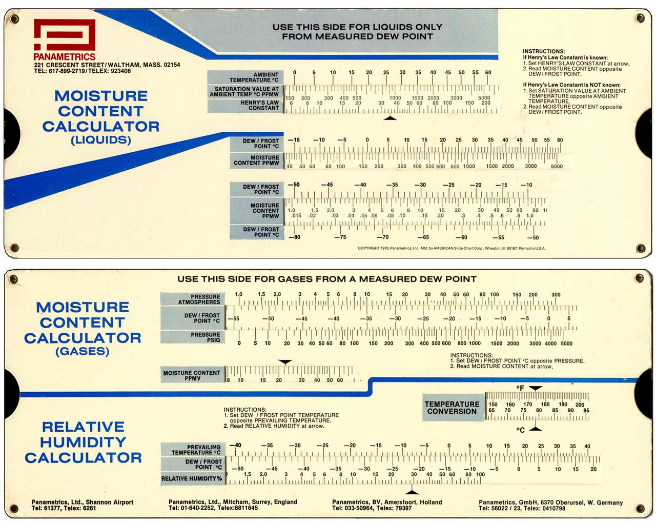 American Slide Chart